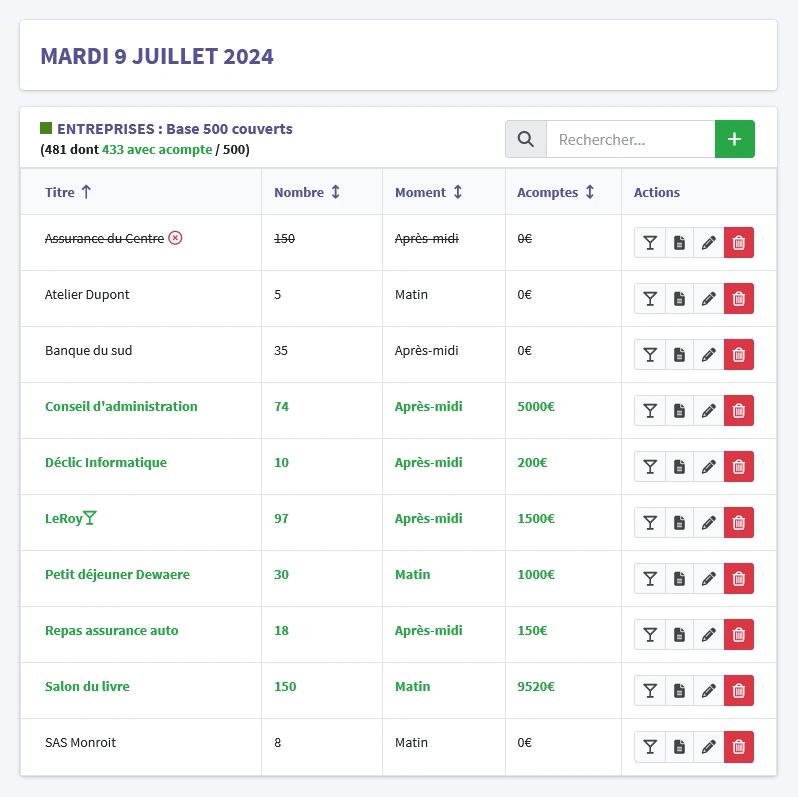 Réservations d'entreprise du 9 juillet 2024
